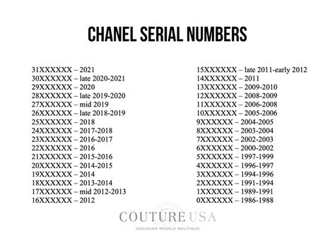 fake chanel clothes ebay|Chanel serial number chart.